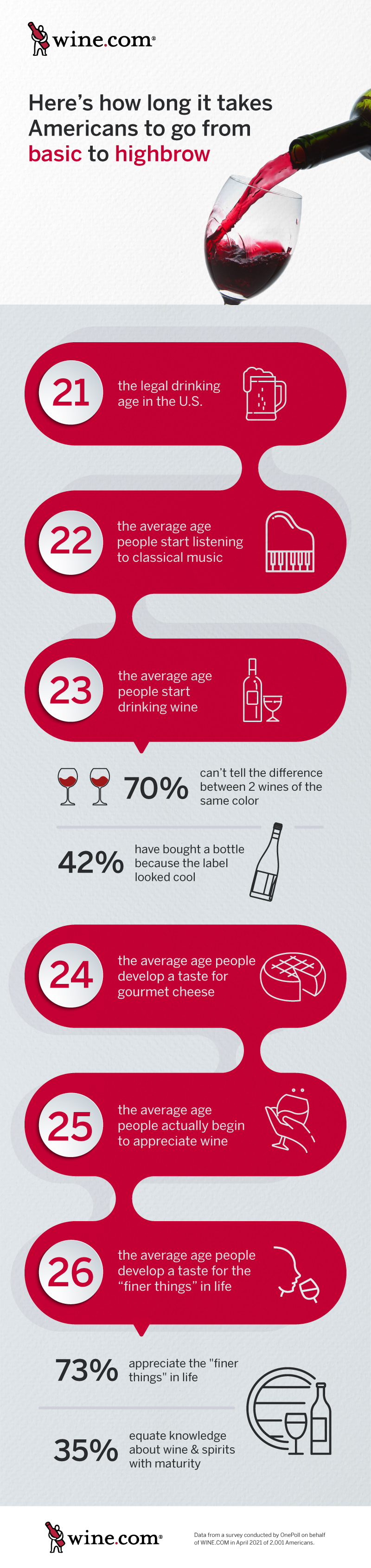 What age did you develop your mature tastes?