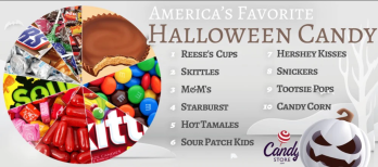 Favorite Halloween candy