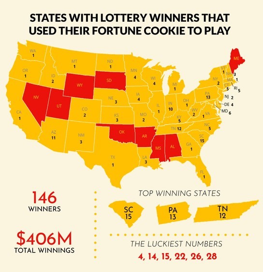 LOTTERY-INFOGRAPHIC-5-14 Infographic