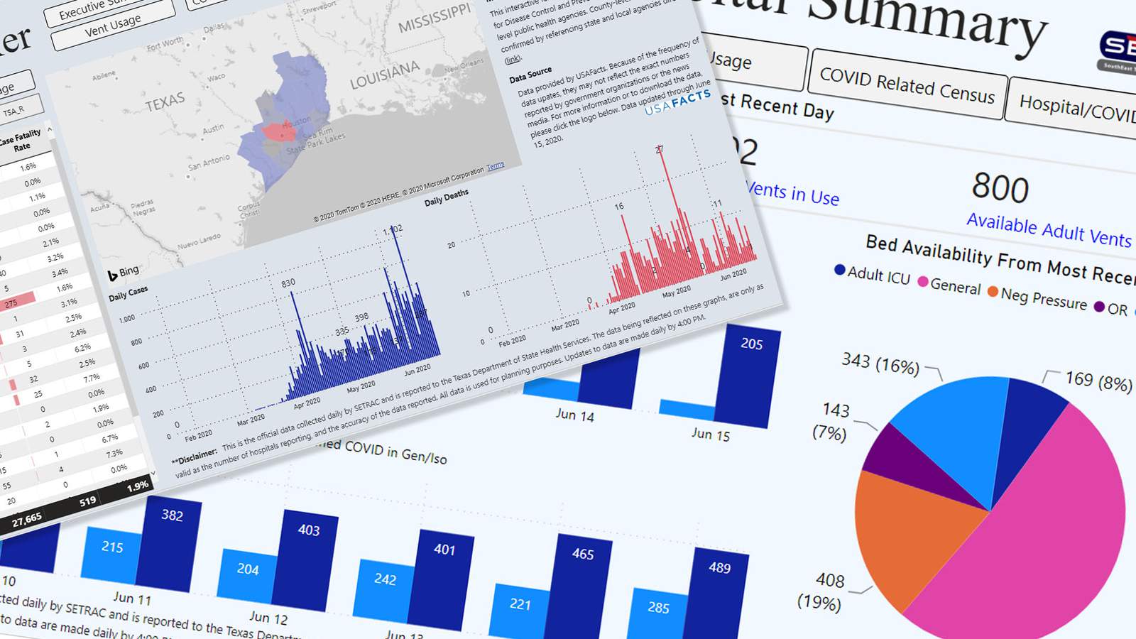 Daily hospital capacity for general, ICU beds in Houston The Eagle