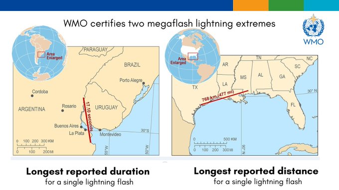 WMO Certifies to megaflash lightning extremes