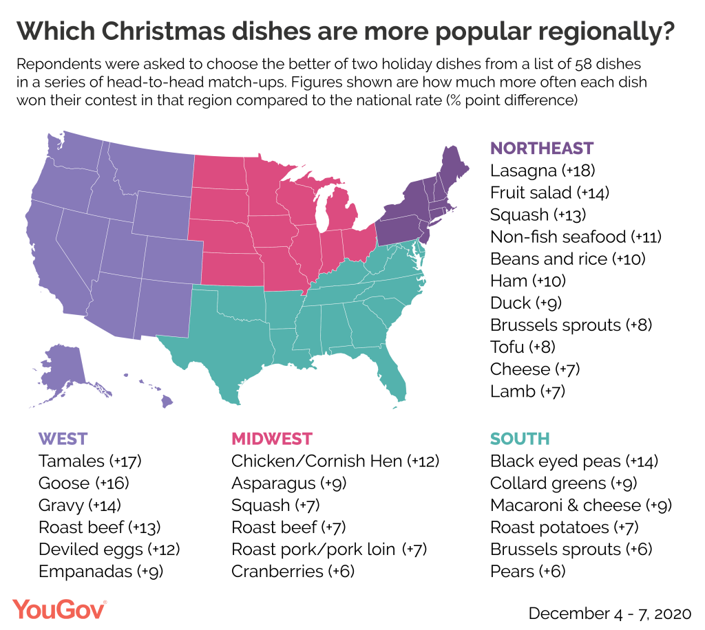 Popular Chistmas dishes by region