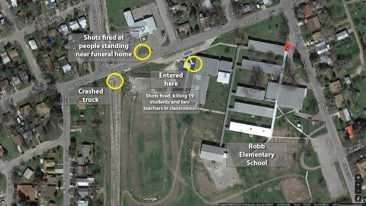 Robb Elementary School