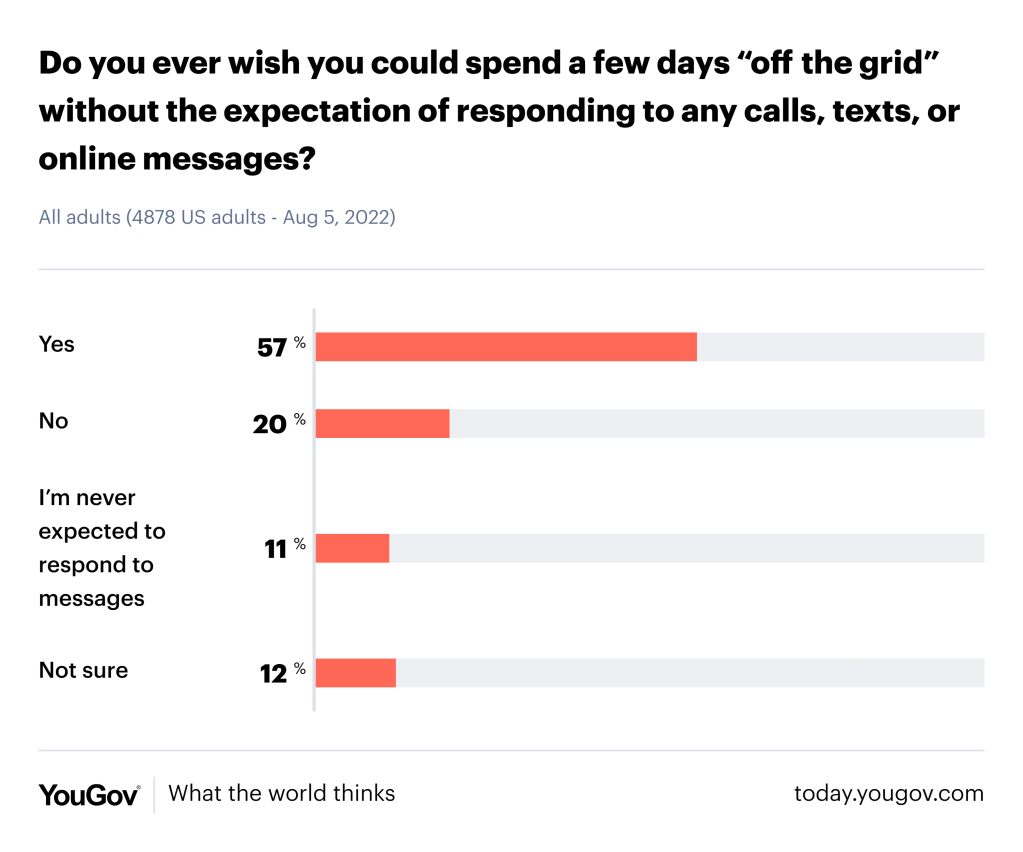 Would you live "off the grid"?