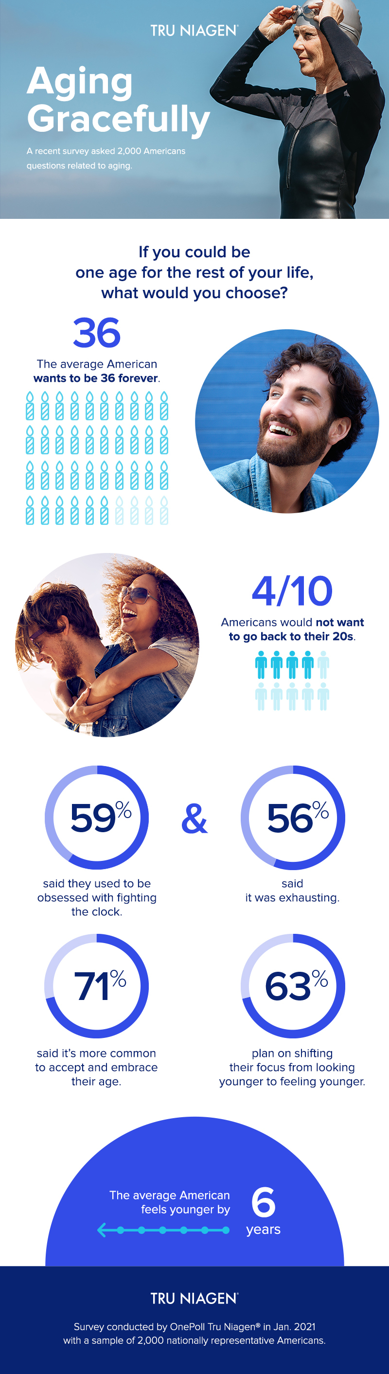 What is the perfect age to be forever?