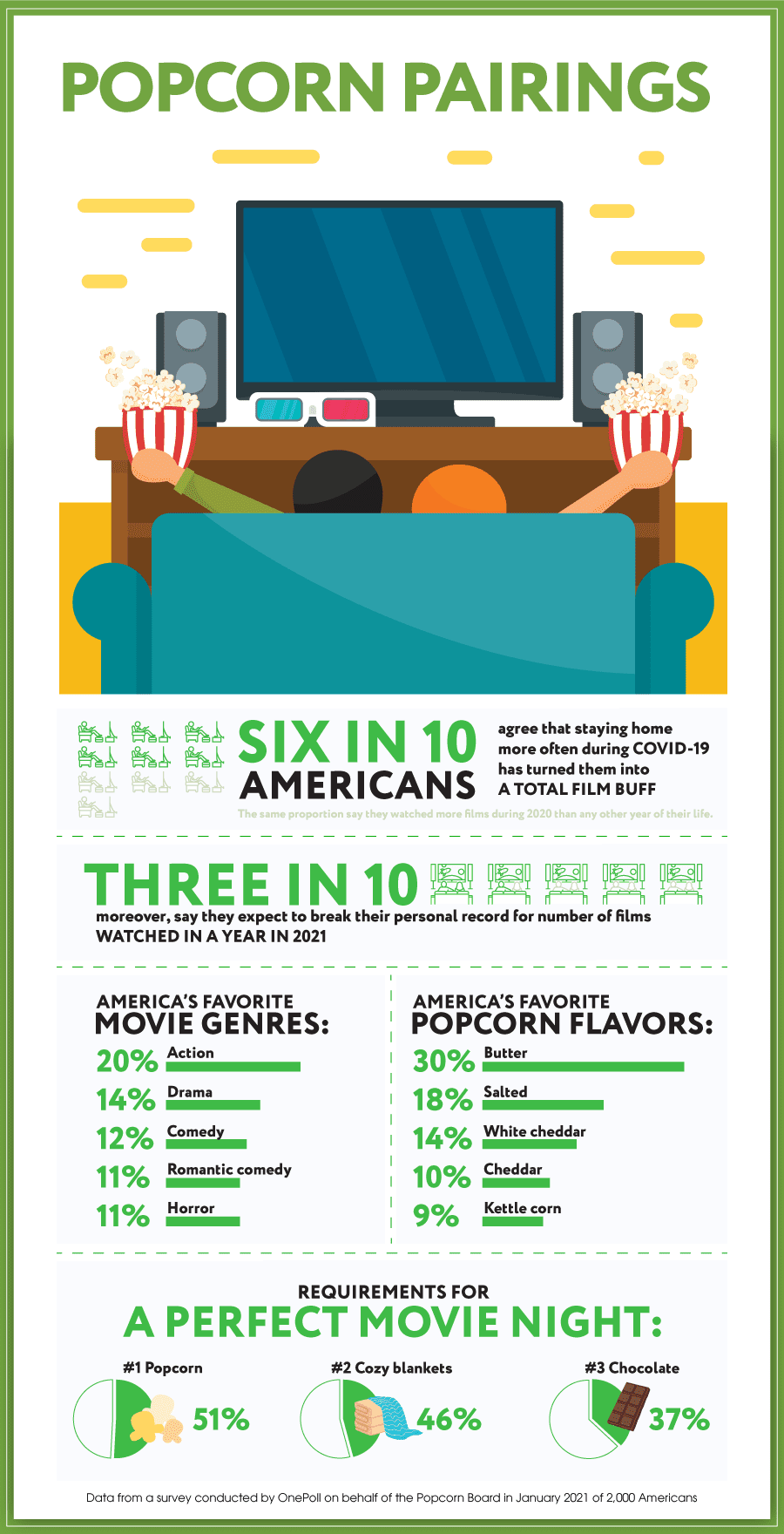 Enjoy National Popcorn Day and a movie!