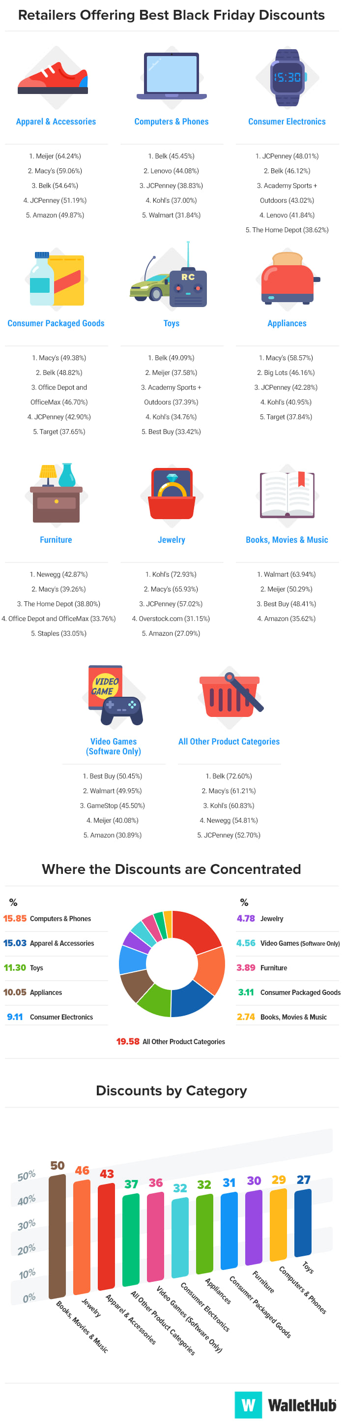 The best Black Friday discounts for 2020