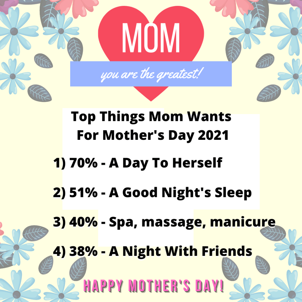 Top Things Mom Wants For Mother's Day 2021