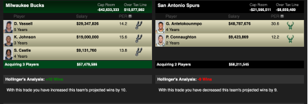 San Antonio Spurs