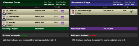 Sacramento Kings