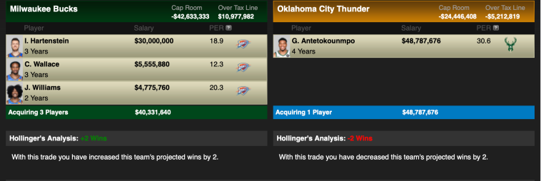 Oklahoma City Thunder