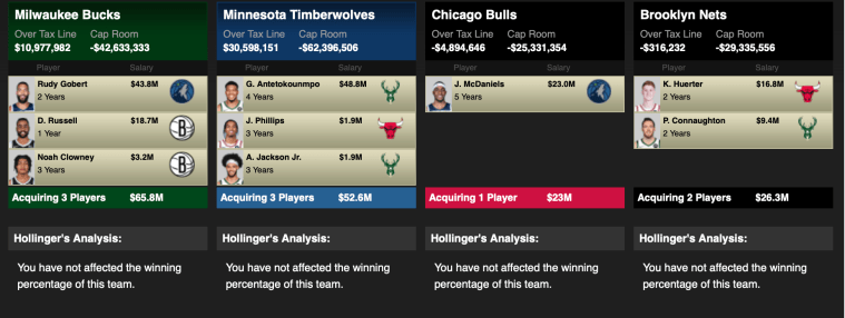 Minnesota Timberwolves