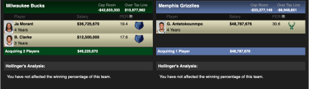Memphis Grizzlies