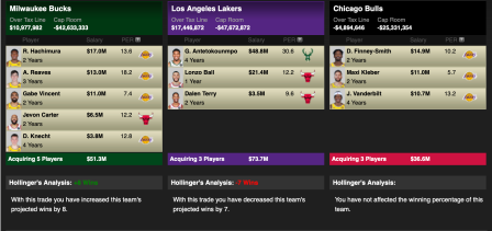 Los Angeles Lakers