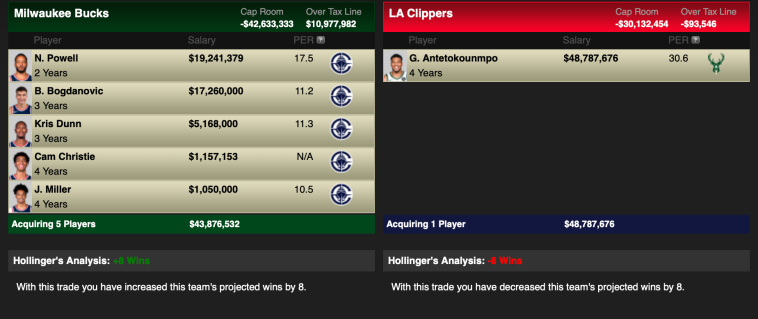 Los Angeles Clippers