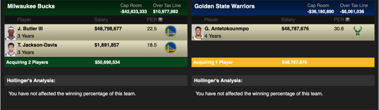 Golden State Warriors