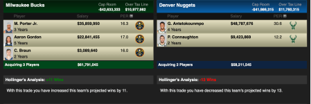 Denver Nuggets