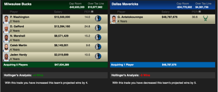 Dallas Mavericks