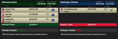 Washington Wizards