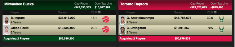 Toronto Raptors