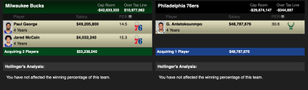 Philadelphia 76ers