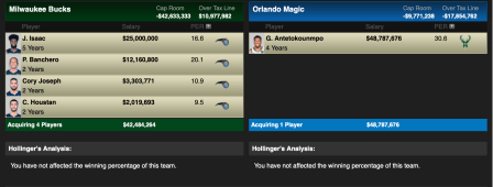Orlando Magic
