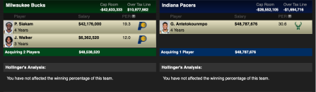 Indiana Pacers