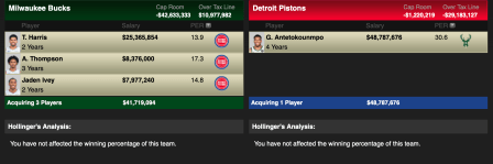 Detroit Pistons