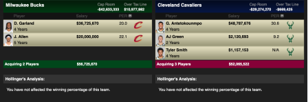 Cleveland Cavaliers