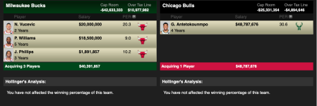 Chicago Bulls