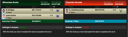 Charlotte Hornets