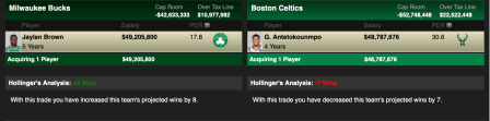 Boston Celtics