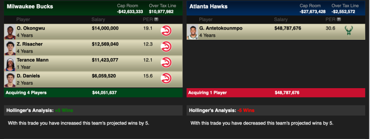 Atlanta Hawks