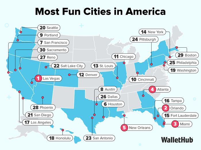 A map of the United States showing the "Most Fun Cities in America" with numbered locations and city names.